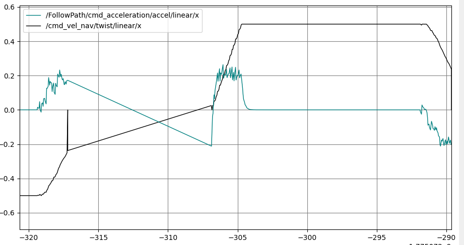 Feasibility fix - closed loop not equal
