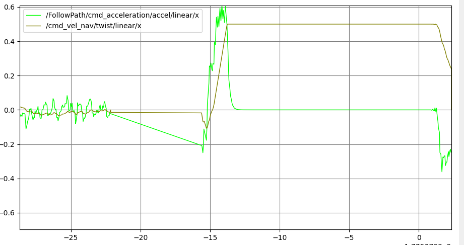 Feasibility fix - open loop equal