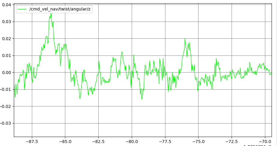 Steady state noise before run 2