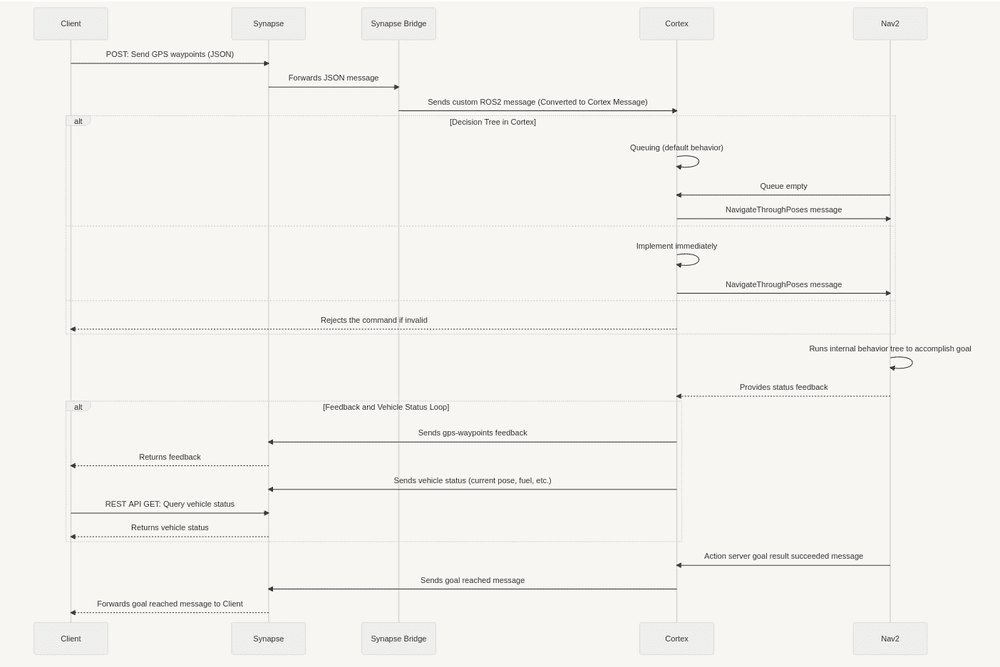 System Architecture Diagram