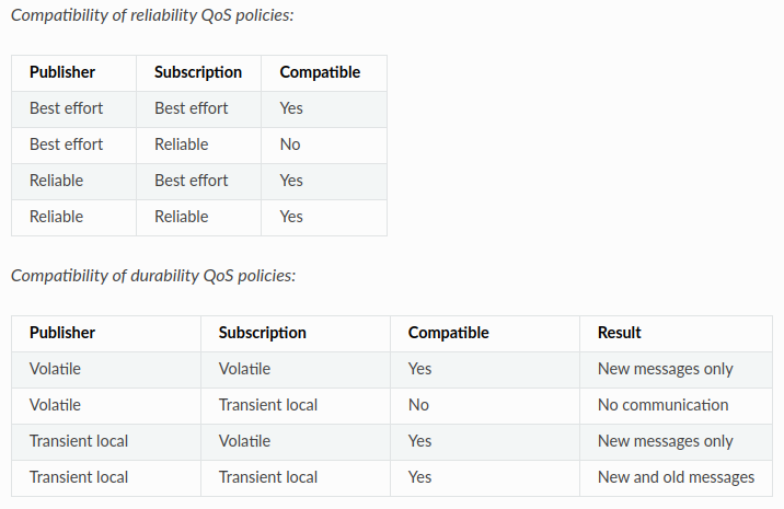 QoS Settings Interface