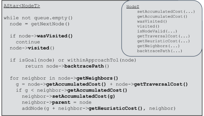 Smac Planner visualization