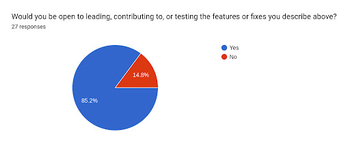 Survey Results